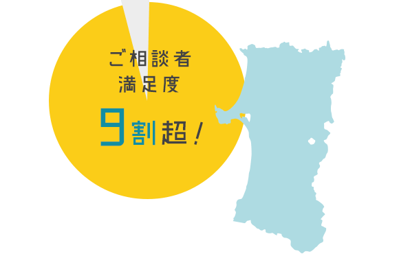 ご相談者満足度9割超!