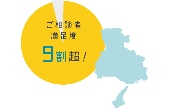 ご相談者満足度9割超!