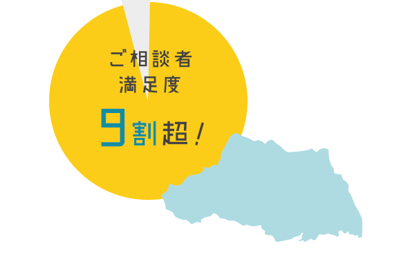 ご相談者満足度9割超!