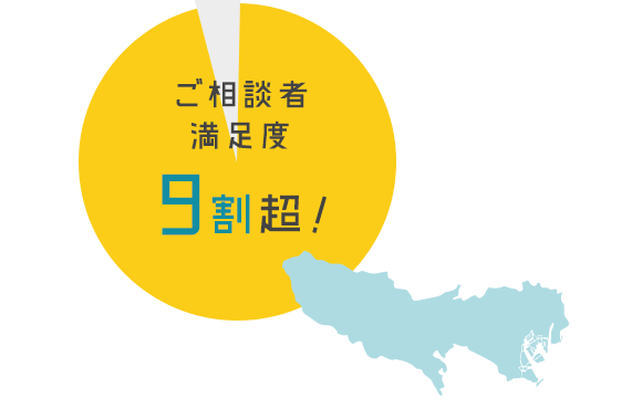 ご相談者満足度9割超!