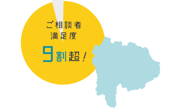 ご相談者満足度9割超!